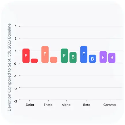 Brainwaves chart